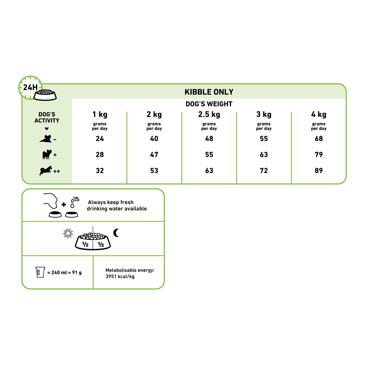 Royal Canin Ageing 12+ X-Small