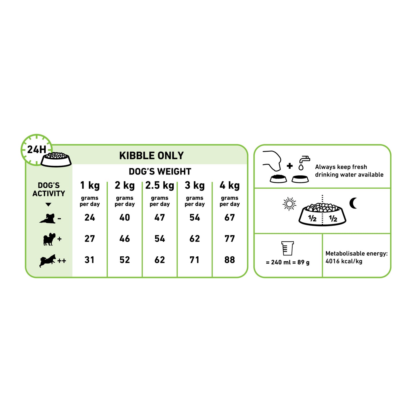 Royal Canin Adult X-Small