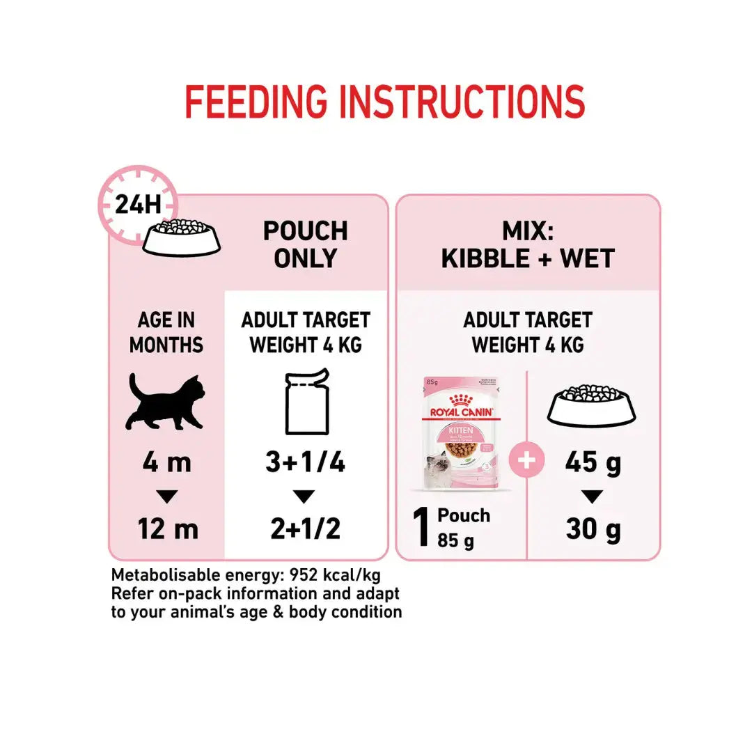 Royal Canin Kitten Sterilised in Gravy Pouch
